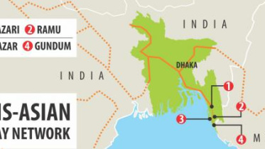 Chittagong to Cox's Bazar railway