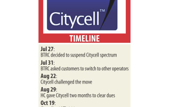 citycell timeline.jpg