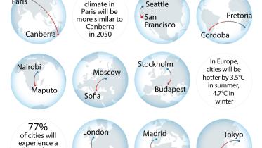 climate-change-cities-afp-wb.jpg