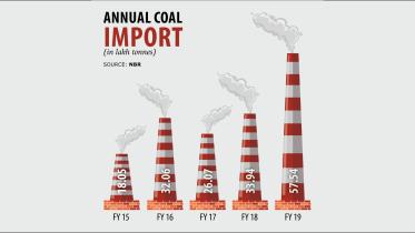 Coal imports surge.jpg