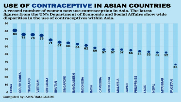 contraceptive-use-in-asia-ann-wb.jpg