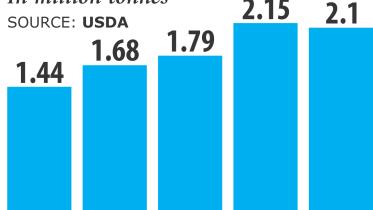 Cooking oil imports.jpg