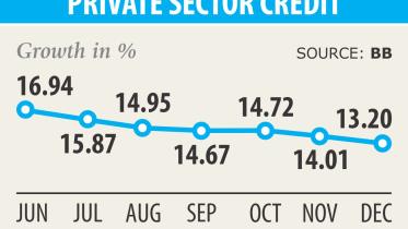 Credit growth hits.jpg