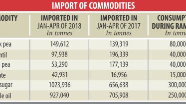 Ctg commodity prices.jpg