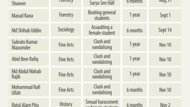 cu students suspended.jpg