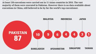 death penalties in asia.jpg