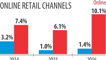 differentiator retail sector.jpg
