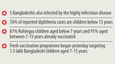 diphtheria