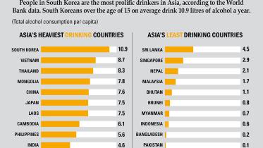 Asian country's drinking most