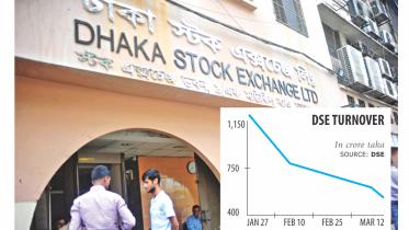 Dhaka Stock Market