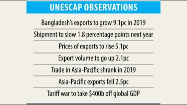 Export growth may slow.jpg