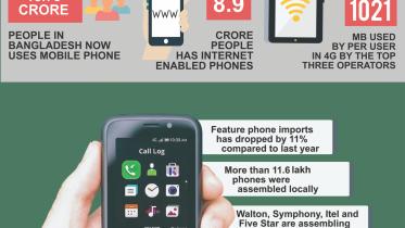 Feature Phone Market Of Bangladesh.jpg