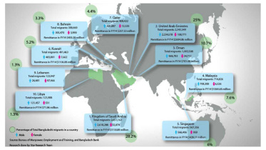 female migrant workers