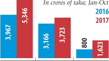 Foreign investment stocks.jpg