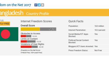 Bangladesh partly free internet