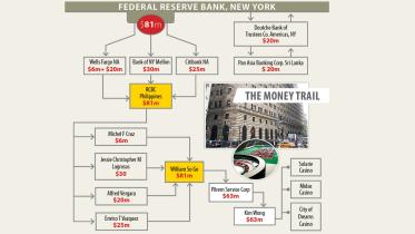 Bangladesh Bank cyber heist