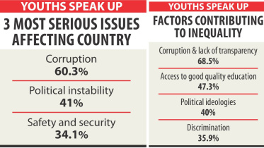global shapers survey.jpg