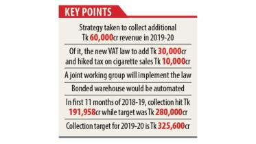 Govt revenue collection.jpg
