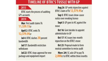 Grameenphone huge volumes network kit