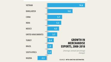 growth in merchandise export.jpg