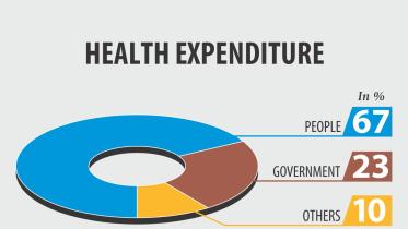 health expenditure.jpg