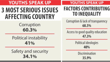 Heed the views of the youths