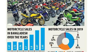 Hero Motorcycle Manufacturing Plant