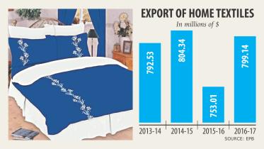Home textile exports.jpg