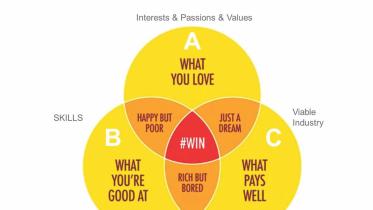 How Not to get Stuck in a Dead-end Job