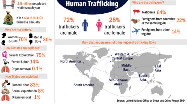 human-trafficking-may4-NWB.jpg