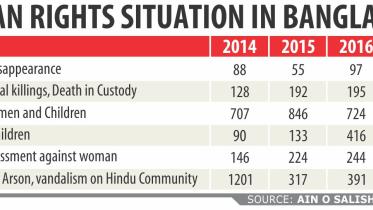 human rights table.jpg