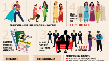 human trafficking Jashore border.jpg