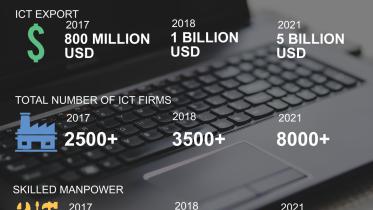 ICT Growth In Bangladesh.jpg