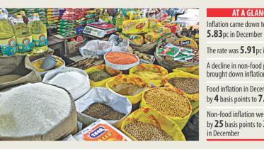 Inflation of Bangladesh in 2017