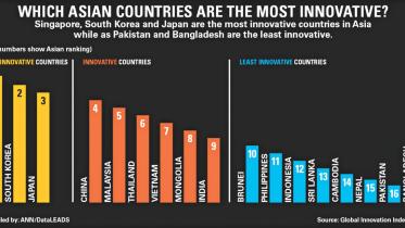 Global Innovation Index 2018 Report