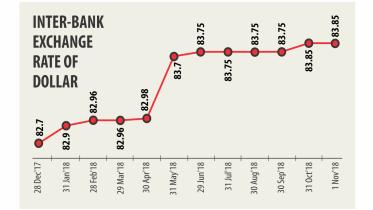 US Dollar exchange rate in Bangladesh in FY 2017-18