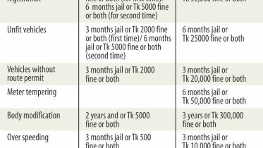 law of road table.jpg