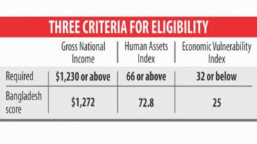 LDC graduation status for Bangladesh