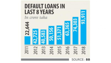 loan defaulter.jpg