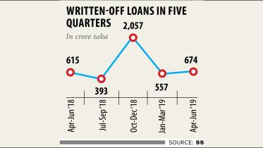 Loan write-off policy.jpg