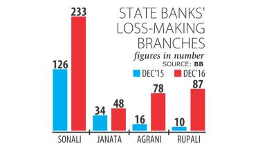loss-making branches.jpg