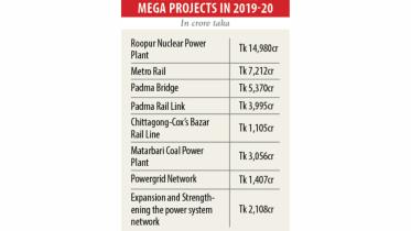 mega projects.jpg