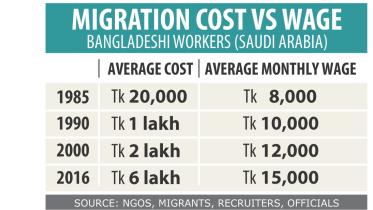 migration cost.jpg