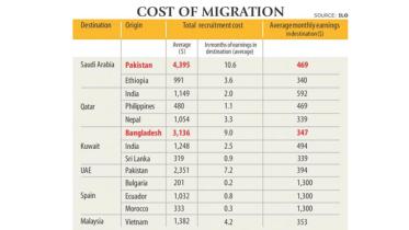 migration_cost.jpg