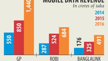 Mobile internet revenue churner.jpg
