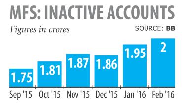 mobile money accounts.jpg