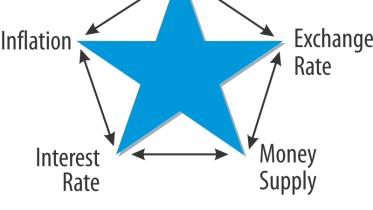 monetary star model.jpg