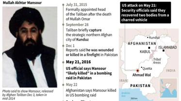 Mullah Akhtar Mansour