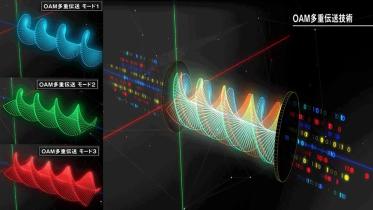 OAM technology