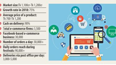 Pahela Baishakh online shops